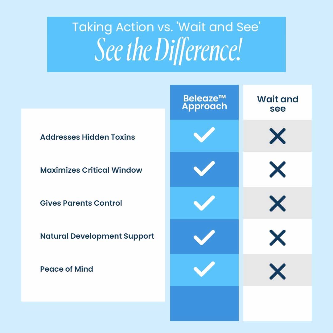 Beleaze™ Speech Support Supplement